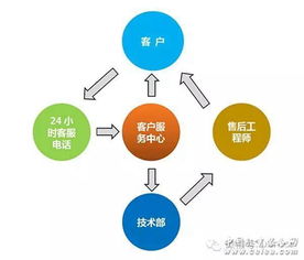 以創新謀發展，以合作求共贏——誠邀加入泛普合作陣營，共創網絡技術服務新未來