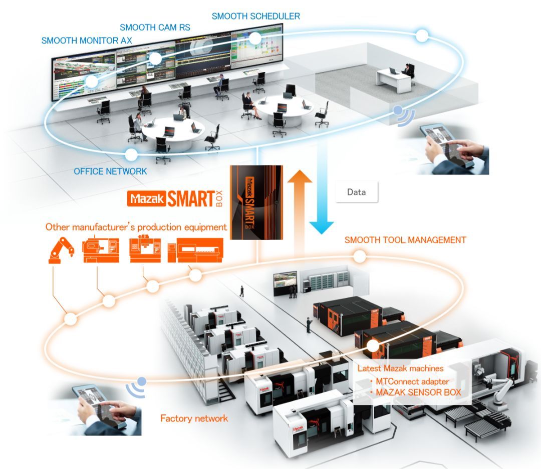 走進馬扎克大口工廠，探秘制造業的智能化未來